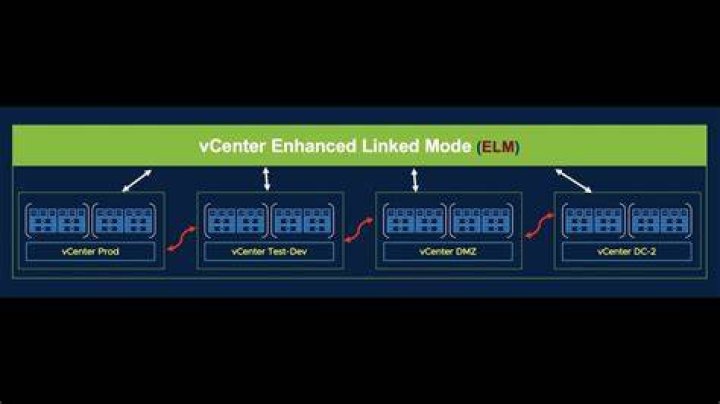 How do I know if my vCenter is in enhanced linked mode?