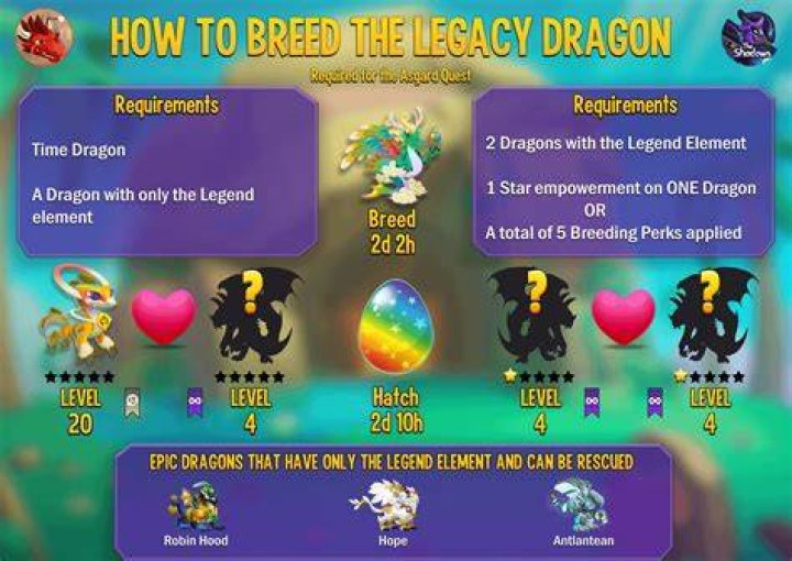 How do you breed a Hyperion dragon?