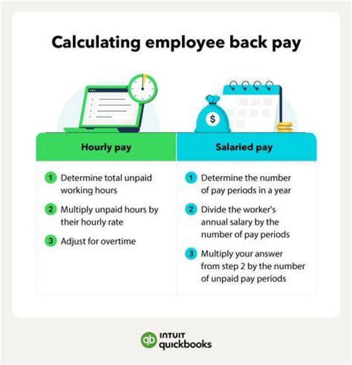 How do you calculate back pay?