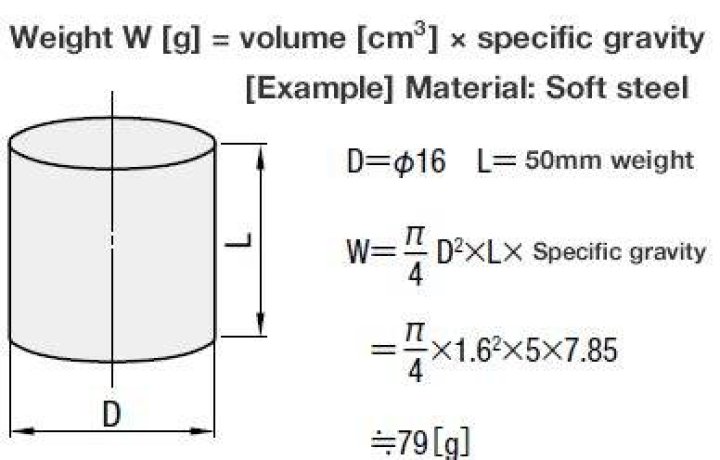 How do you calculate the weight of a solid cylinder?