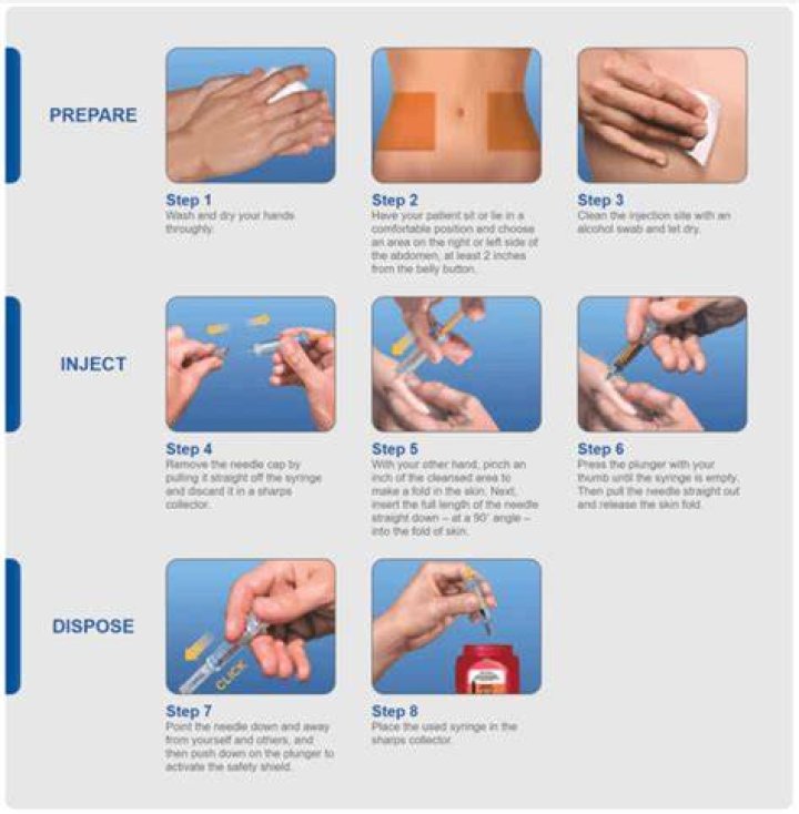 How do you inject Lovenox in your stomach?