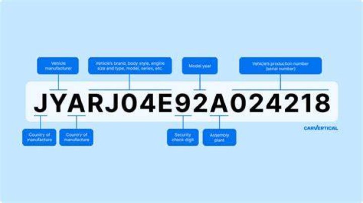 How do you read a Yamaha VIN number?