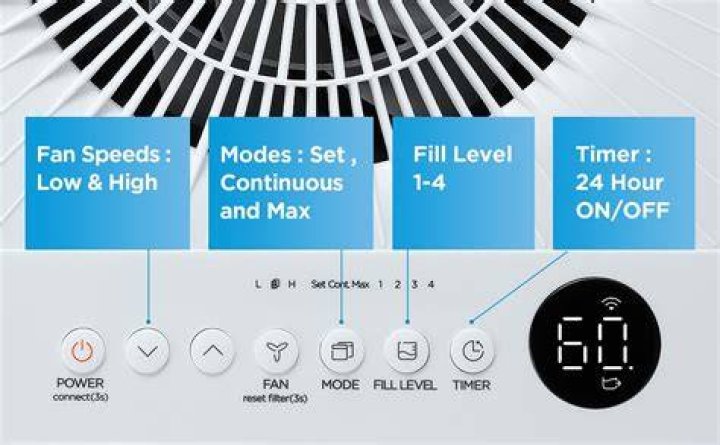 How do you set a dehumidifier timer?