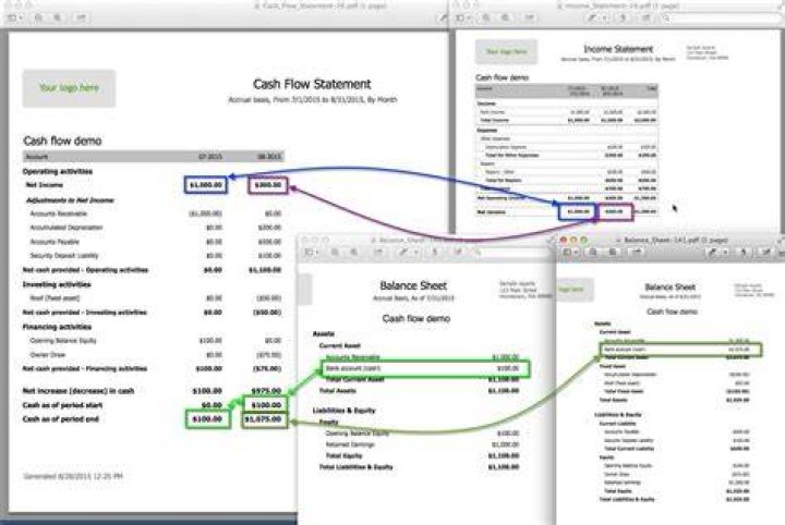 How do you tie out in accounting?