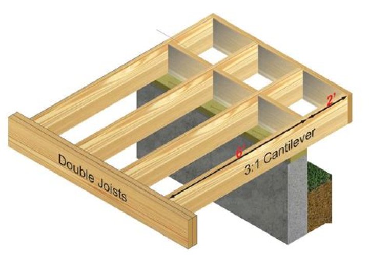 How far can a 2×8 floor joist cantilever?