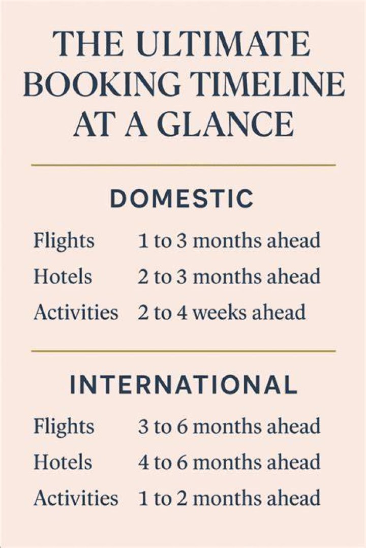 How far in advance do Hilton hotels book?