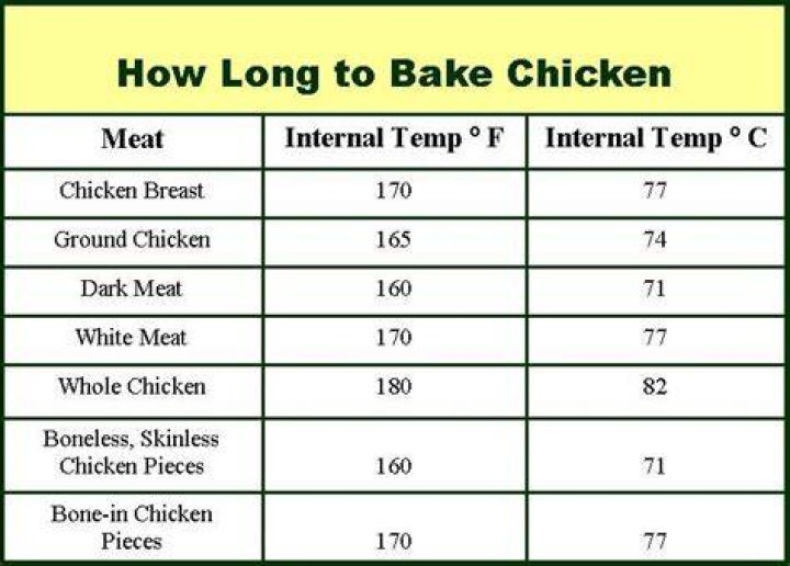 How Long And What Temperature Cook Chicken Breast In Oven?