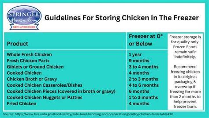 How Long Are Chicken Breast Good In The Refrigerator?