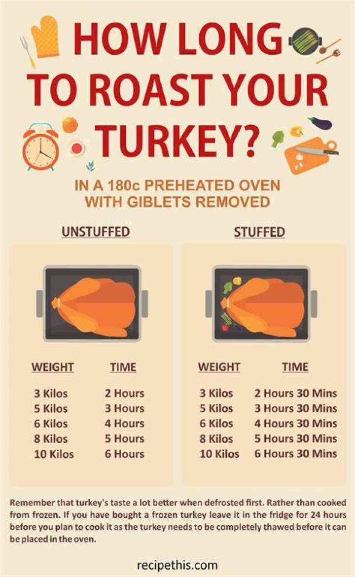 How Long Do You Bake A 4 Lb Turkey Breast?