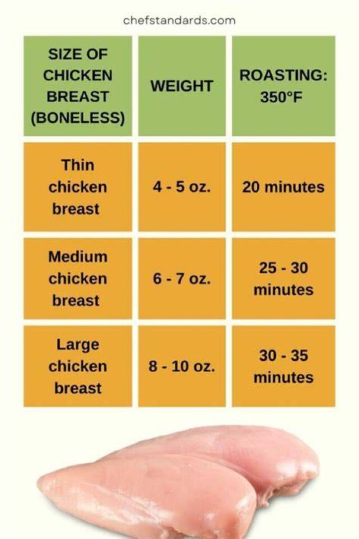 How Long Does Chicken Breast Bake At 350?
