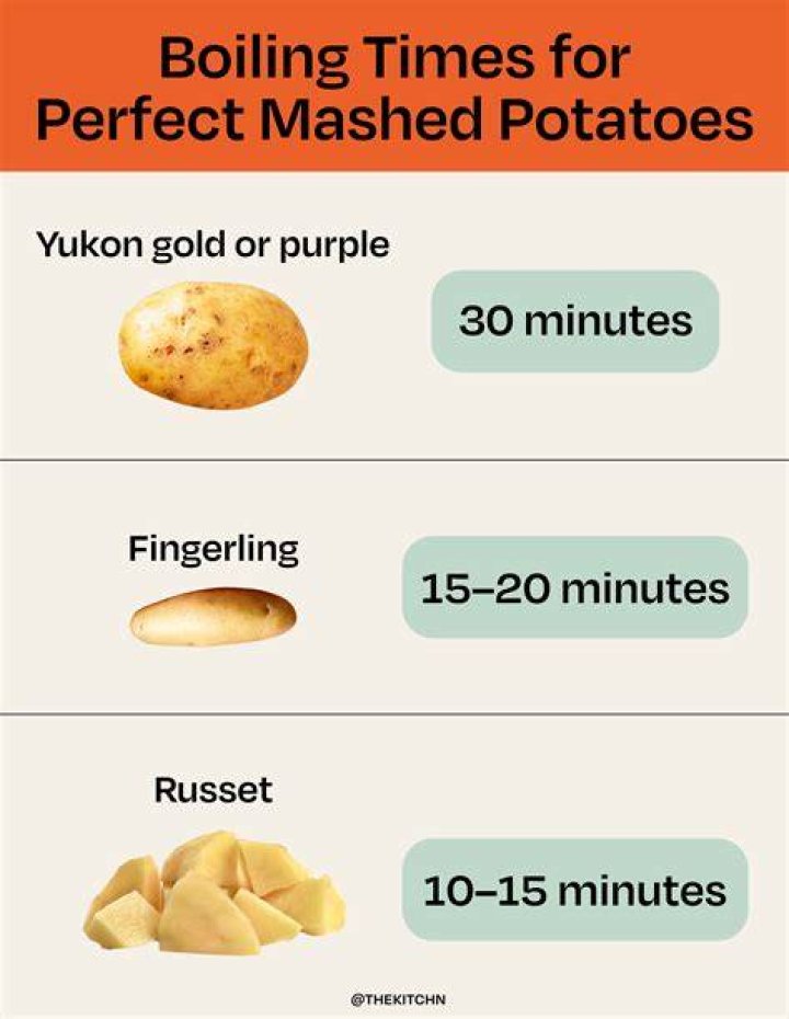 How long does dasheen take to boil?