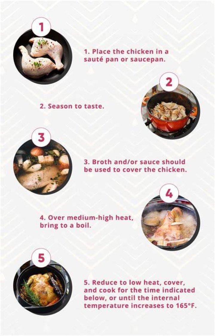 How Long Does It Take To Cook A Chicken Breast From Frozen?