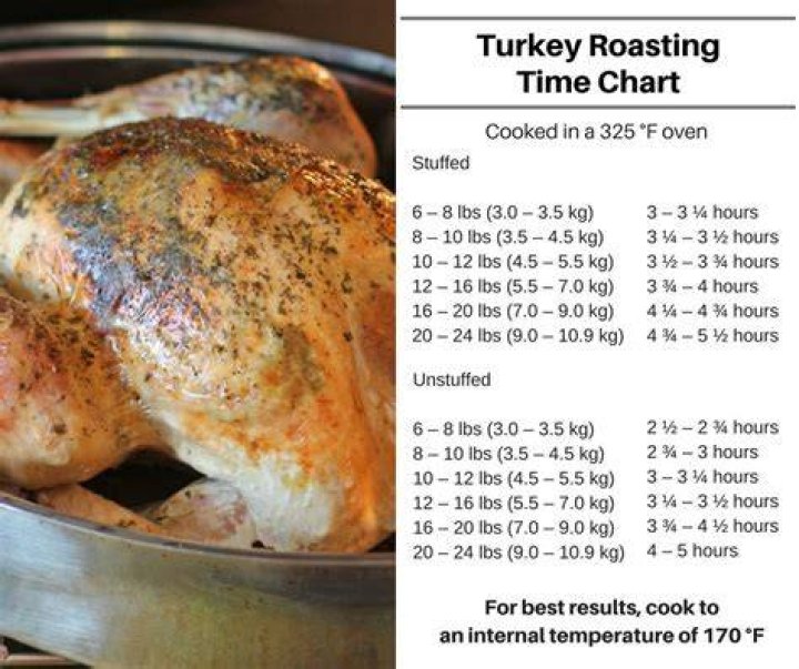 How Long Does It Take To Cook Turkey Breast Cook Turkey Breast?