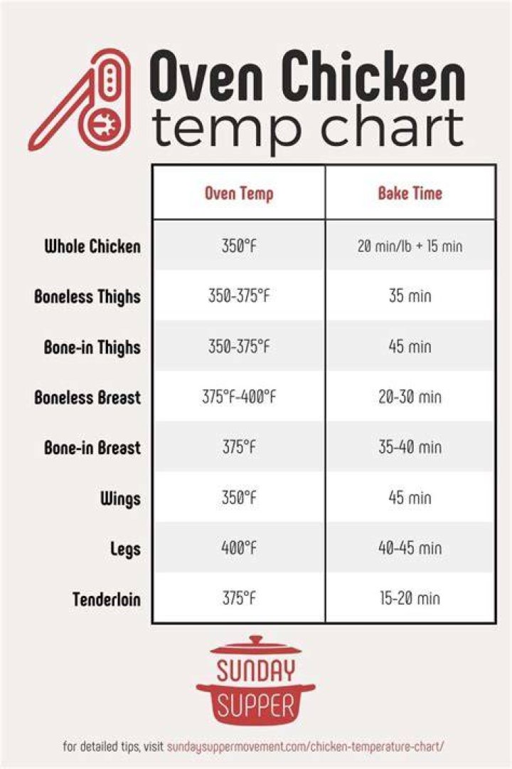 How Long To Cook Bone In Chicken Breast At 375?