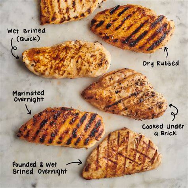 How Long To Grill Chcicken Breast?