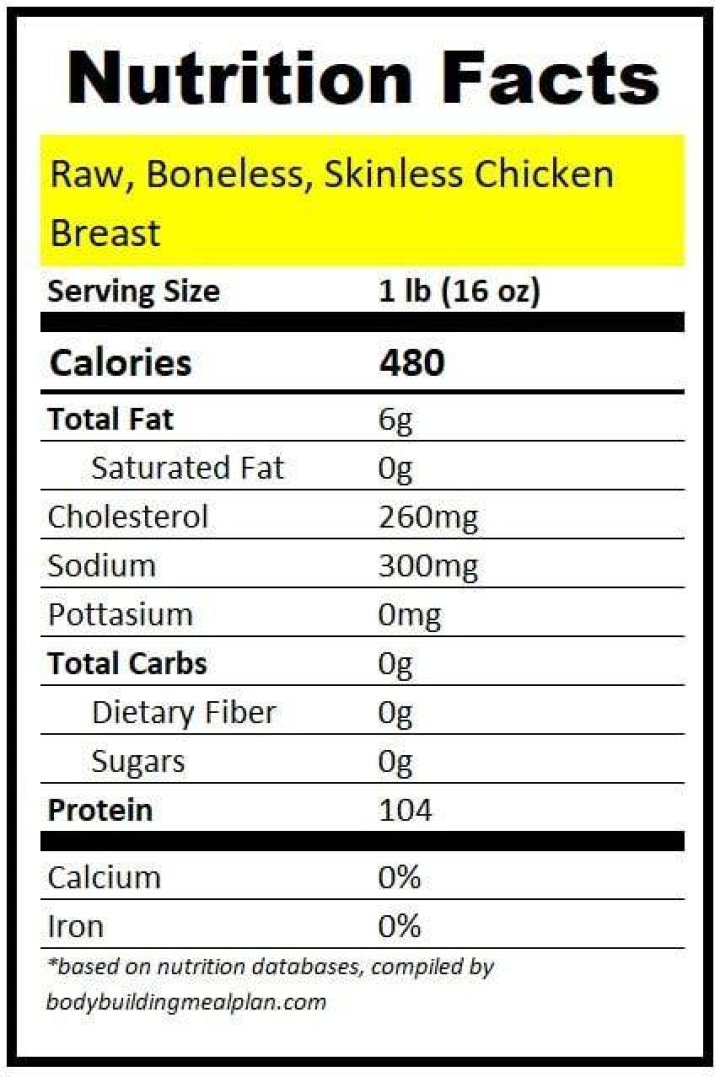 How Many Calories In A 1Lb Chicken Breast?