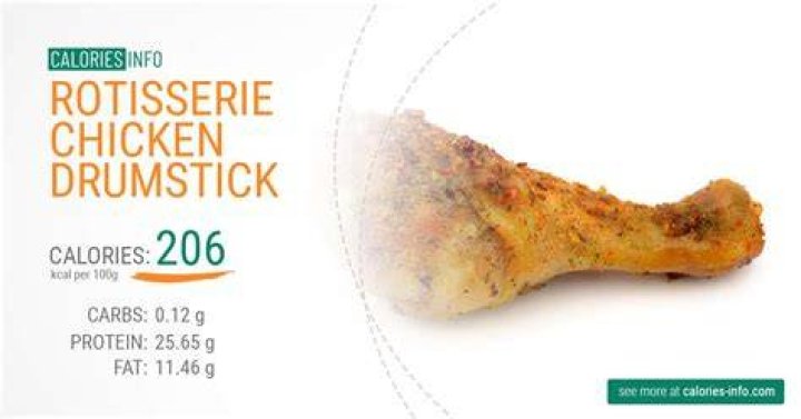 How Many Calories In A Baked Chicken Drumstick?
