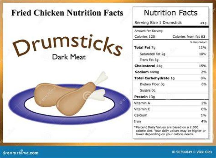 How Many Calories In Chicken Drumstick?