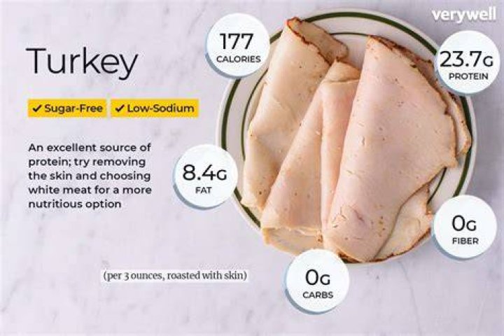 How Many Calories In Fresh Cooked Turkey Breast?