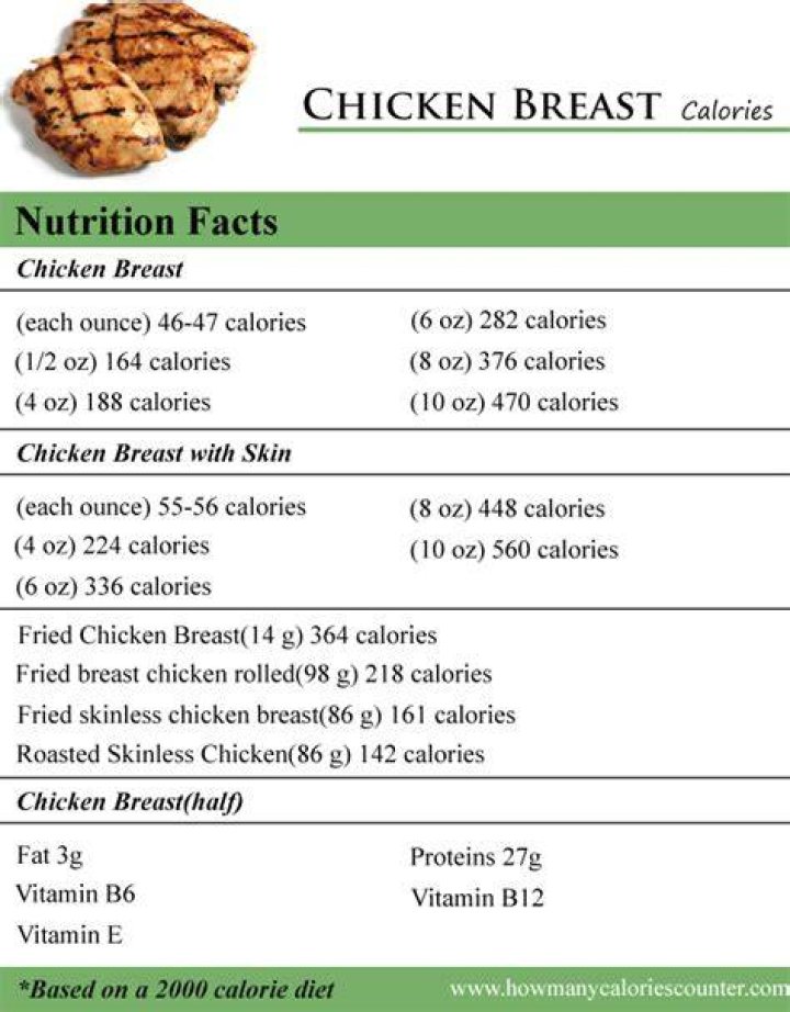 How Many Calories In Half A Baked Chicken Breast?