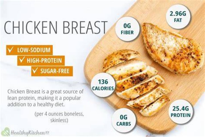 How Many Calories In One Sauteed Chicken Breast?