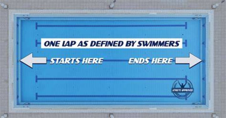 How many laps in a junior Olympic pool is a mile?