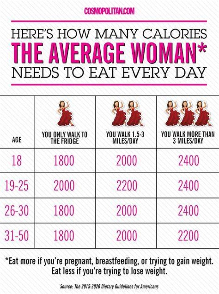 How Many More Calories To Eat Per Day When Breast Feeding?