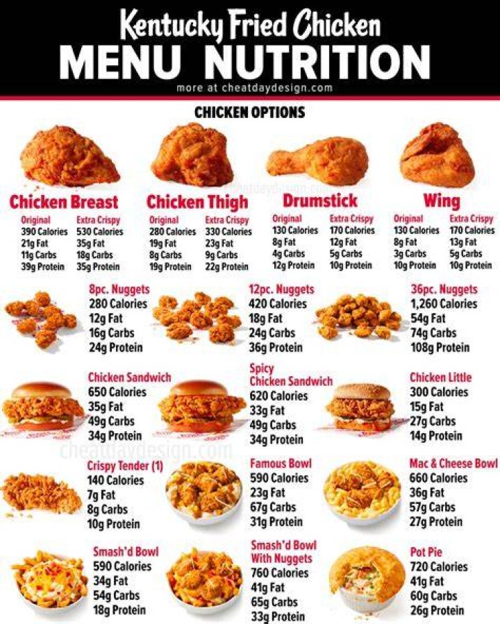 How Many Net Carbs In A Fried Chicken Breast?