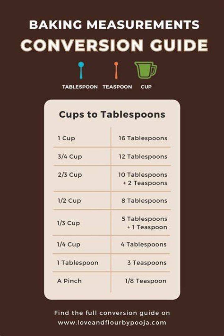 How many tablespoons is 60 grams?