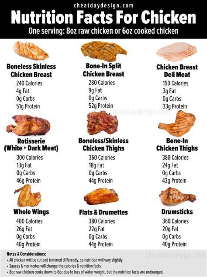 How Much Calories Is Chicken Breast?