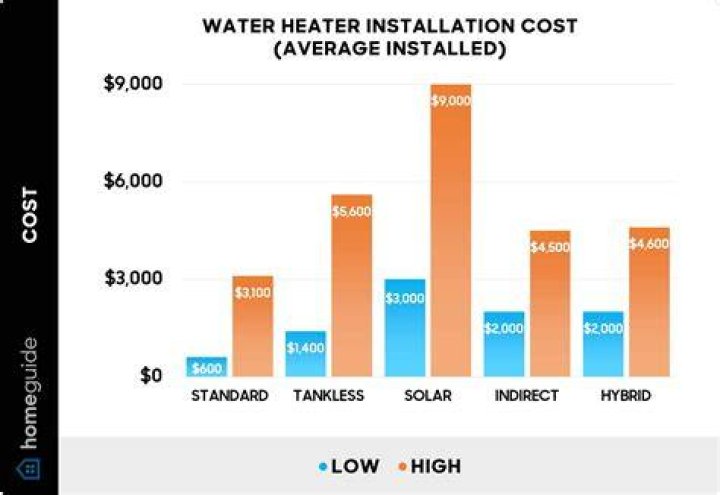 How much does an electric water heater cost?