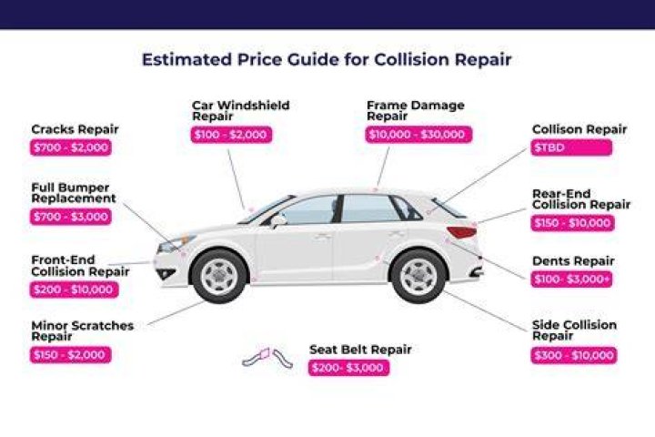 How much does it cost to fix frame damage?