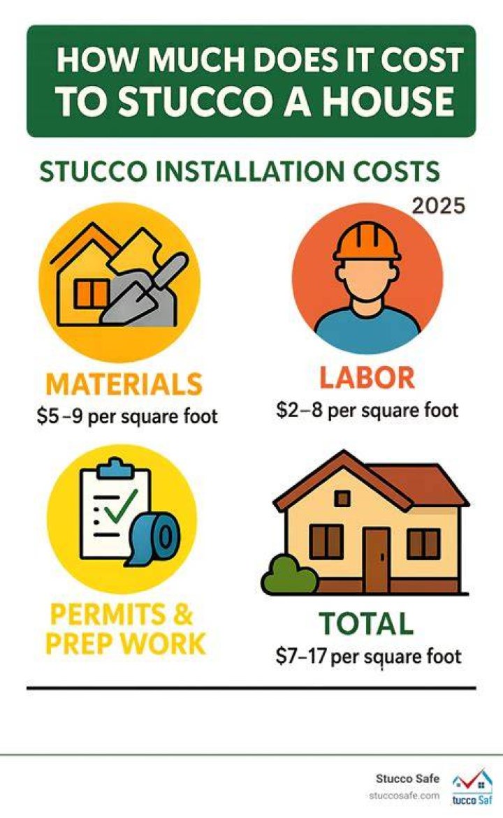 How much does it cost to remove stucco from a house?