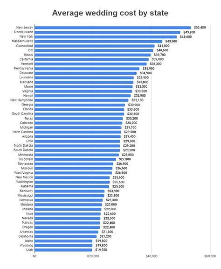 How much does the average Make-A-Wish cost?