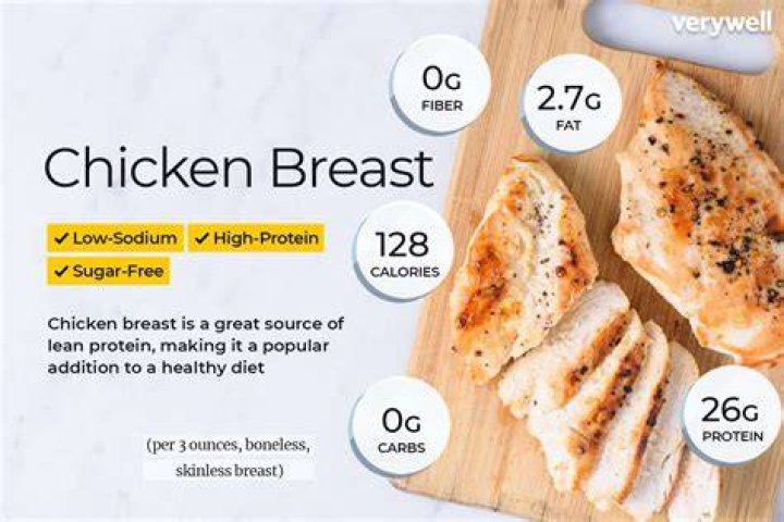 How Much Is 2 Oz Of Chicken Breast?