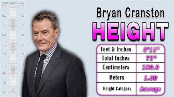 How Tall Is Bryan Cranston?