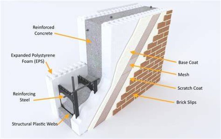 How thick is ICF block?