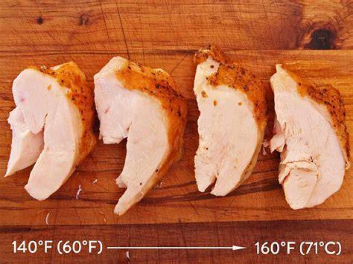 How To Tell If Chicken Breast Is Cooked Fully?