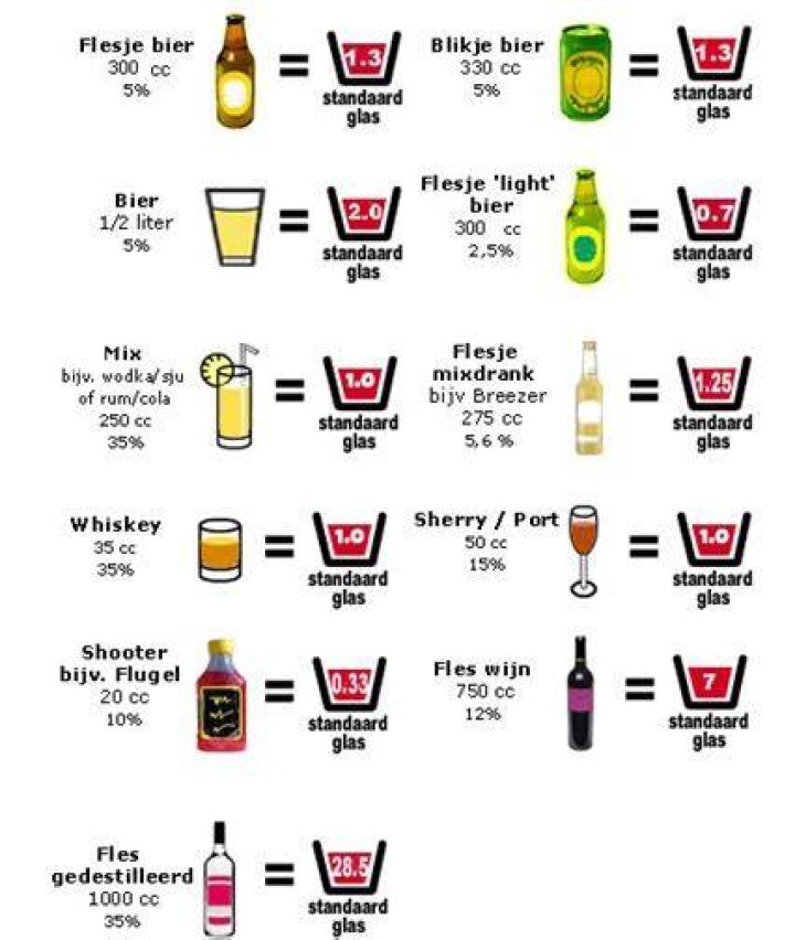 In Welke Producten Zit Alcohol?