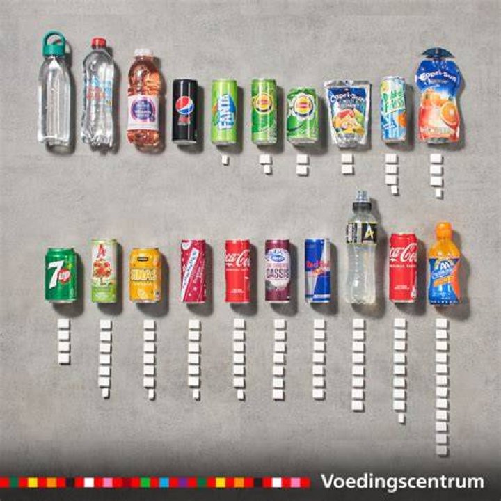 In Welke Producten Zit Suiker?