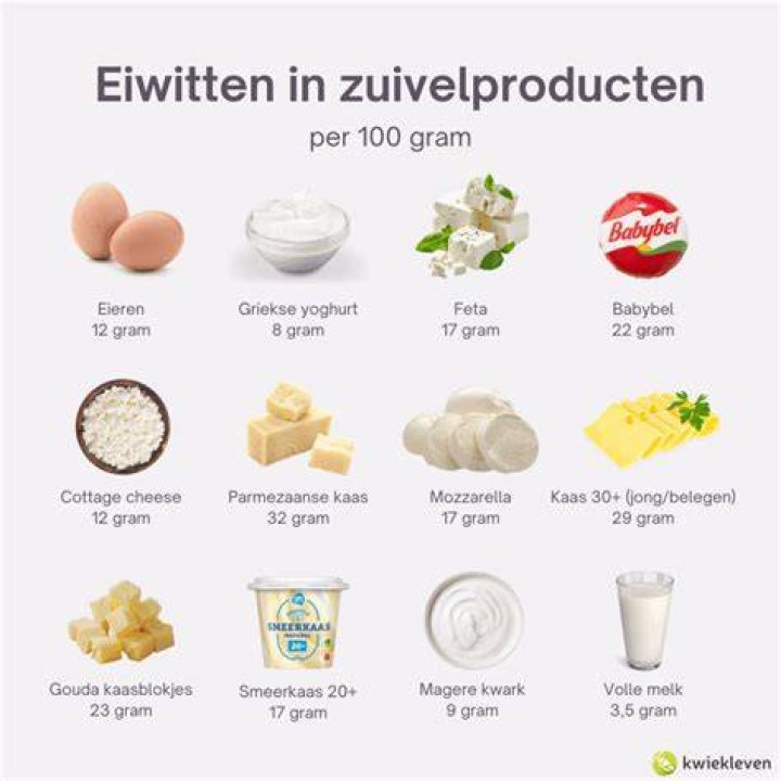 In Welke Producten Zit Veel Lactose?