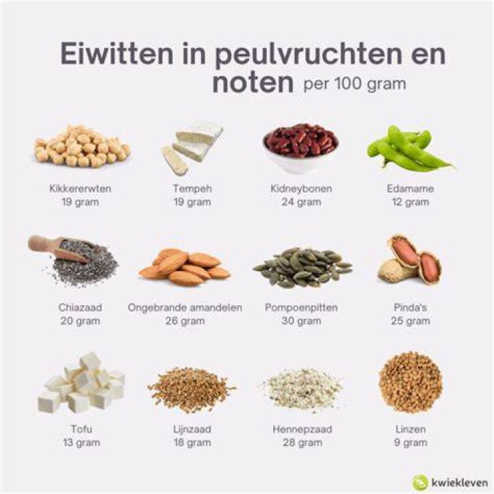 In Welke Producten Zitten Noten?