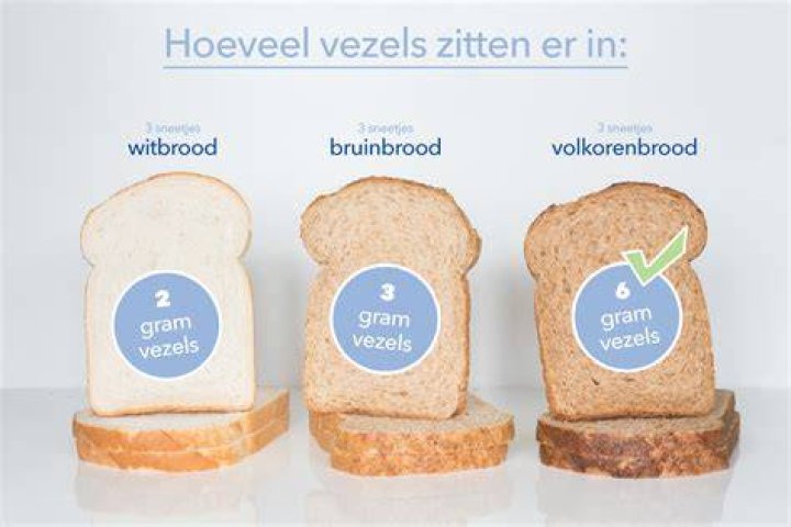 In Welke Producten Zitten Veel Vezels?