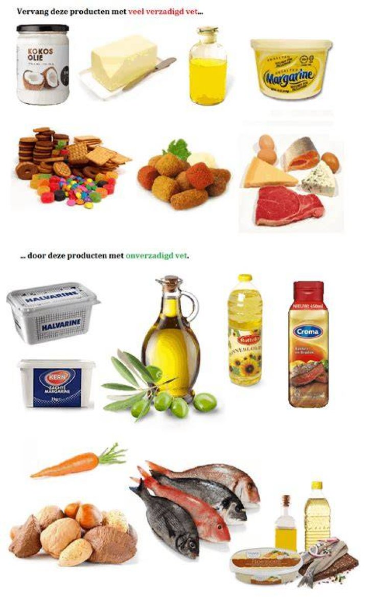 In Welke Producten Zitten Vetten?