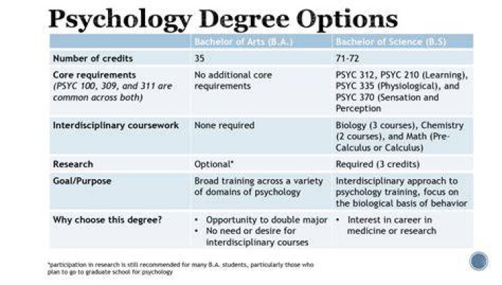 Is psychology a worthless degree?