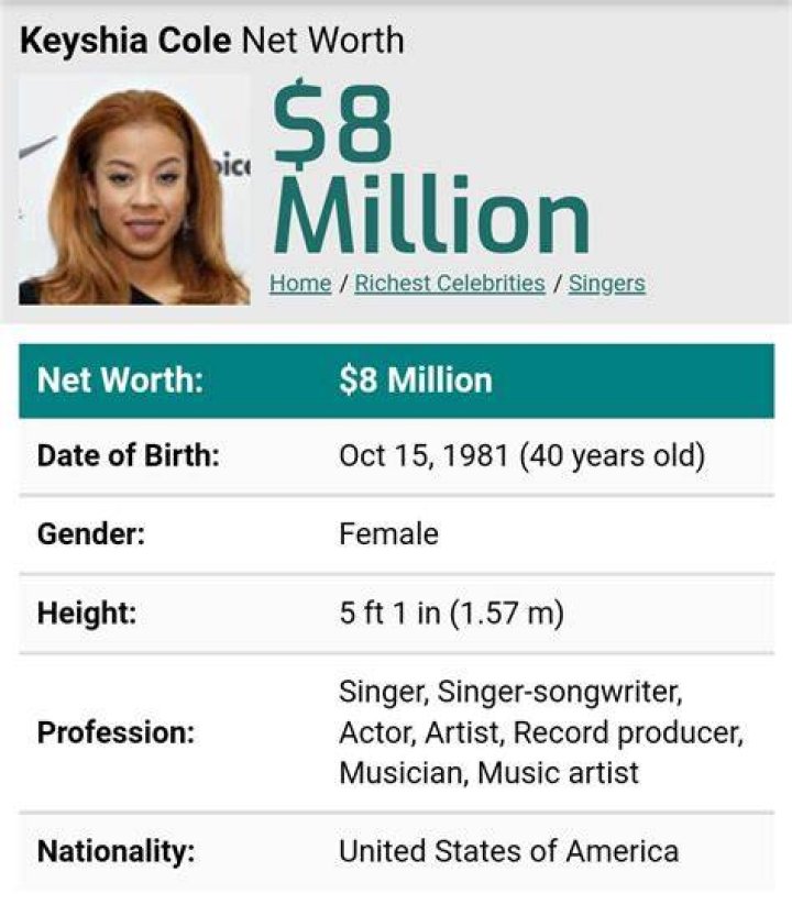 Keyshia Cole Net Worth