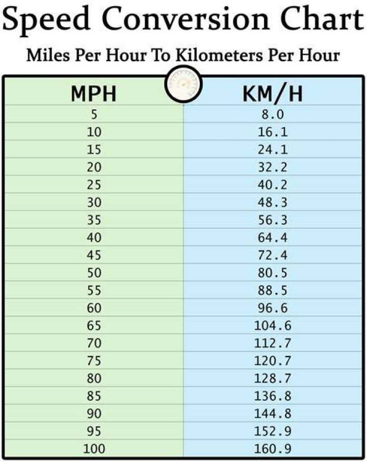 km at kmh km at km/h