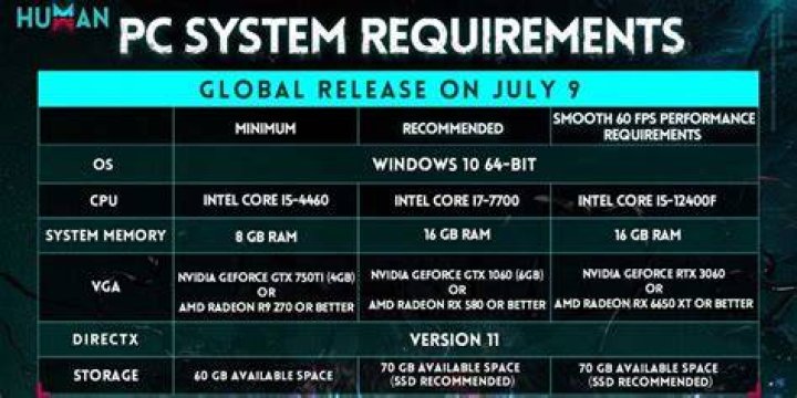 Minimum And Recommended Requirements For Playing On PC