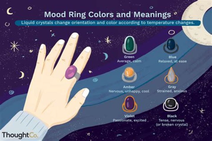 Mood Ring Mood Ring