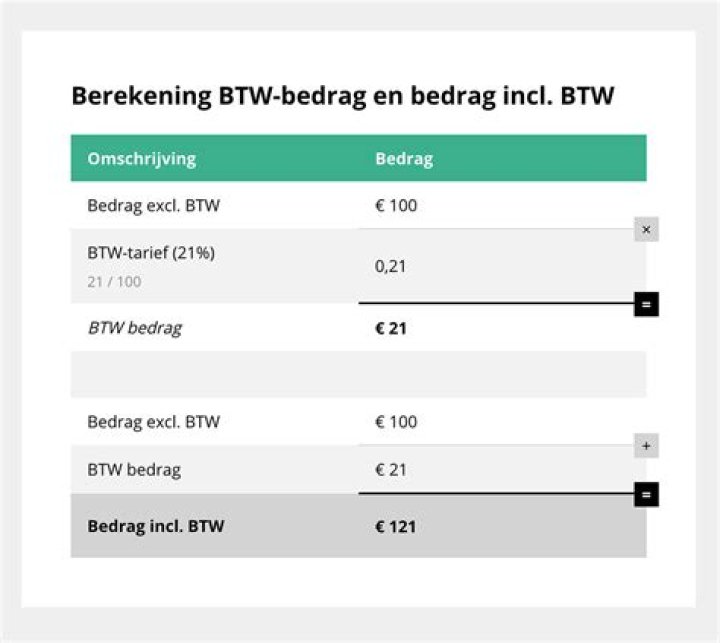 Op Welk Product Betaal Je Geen Btw?